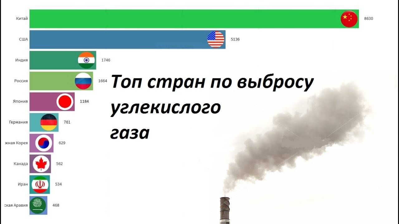 Производители газов в россии