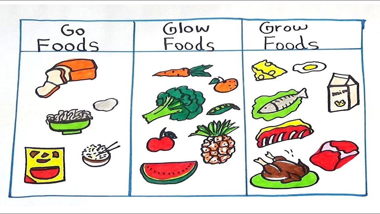 HEALTHY BAON for KIDS (Go, Grow, Glow) - Doc Liza Ramoso-Ong Tips #6b