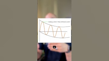 What is Making Current in Circuit Breaker? #circuitbreaker