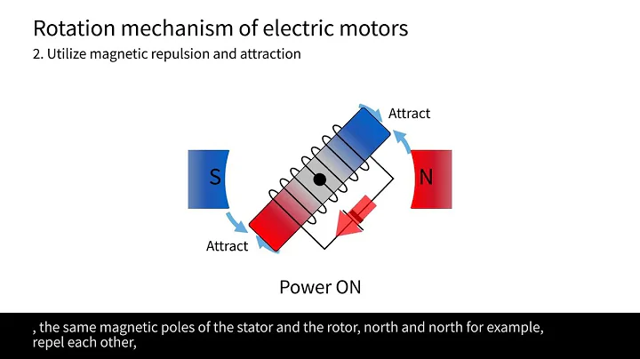 Motor Control Basics(1)  What is an electric motor?