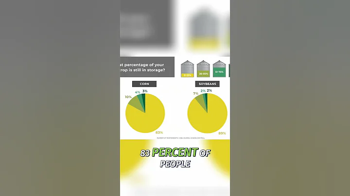 What Are Farmers Doing With Old Crop Grain | Survey Results #shorts
