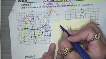 MCR3U1 3.3 The Inverse of a Quadratic Function Part 1