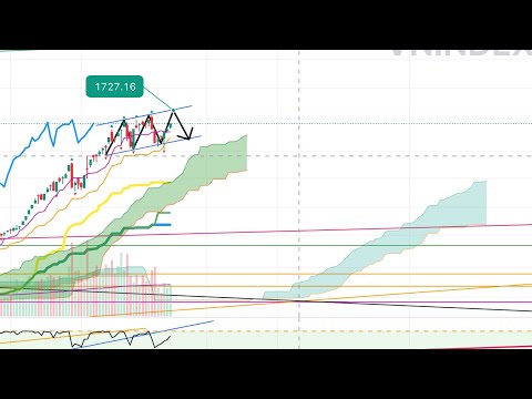 Soi cổ phiếu Ngày 15.9.2025 | Midcap lên ngôi - Mua gì ở sóng tiếp theo? | Chu kỳ của thị trường