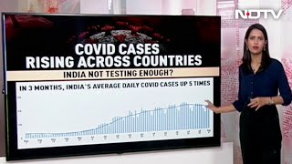 India' Covid Cases Rise, Testing Falls