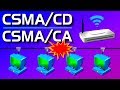 Csmacd and csmaca explained
