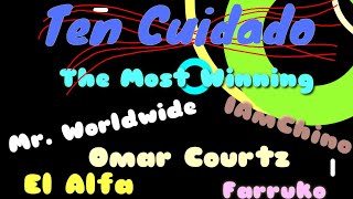 Farruko & I Am Chino & Pitbull & El Alfa & Omar Courtz - Ten Cuidado(Al ) Resimi