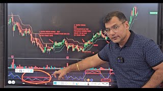 Black Pika And Moving Average Best Combination Indicator Strategy On Banknifty #1lakhviews