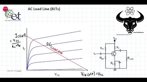 AC Load Line of BJT Amplifier Circuit