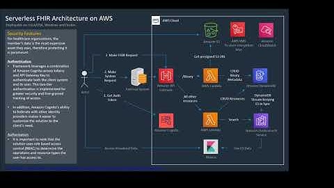 FHIR Works on AWS