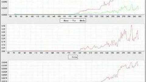 Genetic Algorithm Convergence Example 2