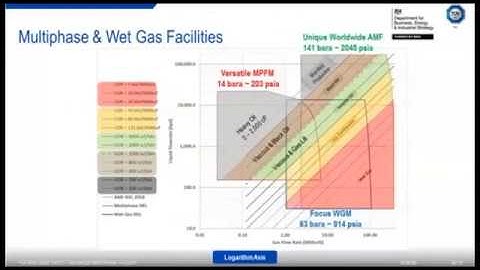 TÜV SÜD Webinar with Dr Bruno Pinguet: A new way to address metering performance in multiphase flow
