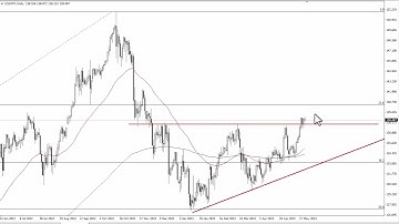 USD/JPY Technical Analysis for May 24, 2023 by FXEmpire