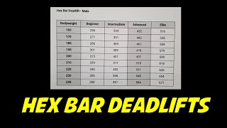 Hex Bar Deadlift STRENGTH STANDARDS - Are YOU Strong?