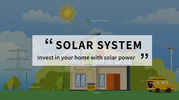 Solar Power System For Home: Ultimate Beginners Guide From Sohigh Solar