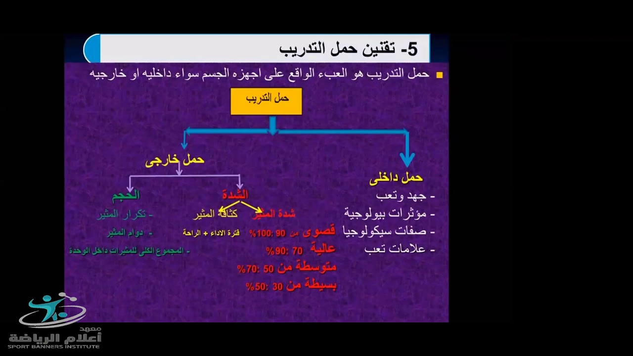 دورة الإعداد البدني في كرة القدم (اليوم الثالث)
