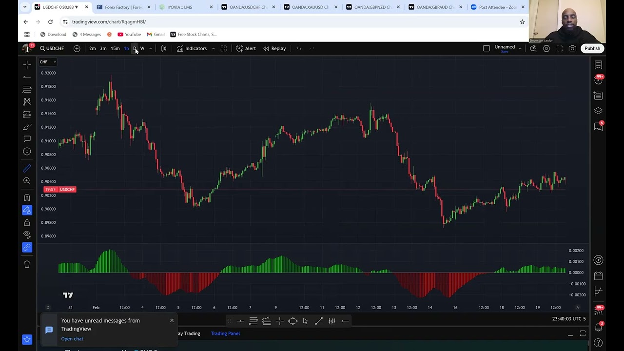 Fibonacci Trading Strategy