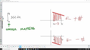 Unit 8 Lesson 2 - Accumulation function / 2nd FTC