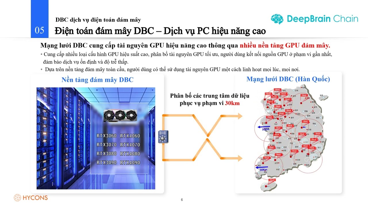 Dịch vụ điện toán GPU đám mây DBC