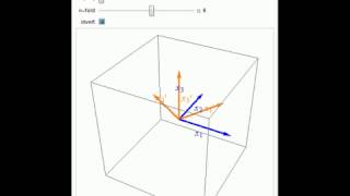Some Symmetry Operations in Crystallography