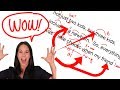 ENGLISH PRONUNCIATION AND ACCENT TRAINING: Detailed Analysis of American speech | Rachel’s English