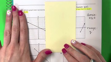 Algebra I STAAR 2021: Question 33: Domain (& Range) of a Graphed Linear Function