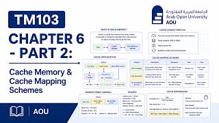 TM103 Chapter 6 - Part 2: Cache Memory &amp; Cache Mapping Schemes | AOU