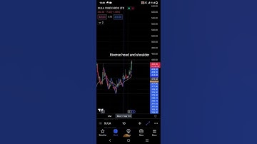 #reverse head and shoulder #chart pattern