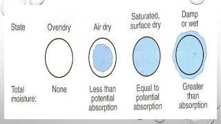 Calculation of Raw Materials for Given Concrete Mix Ratio & Water Adjustment