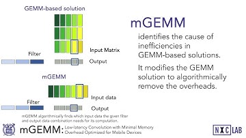 MobiSys 2022 - Teaser -  mGEMM: Low latency Convolution with Minimal Memory Overhead Mobile Devices