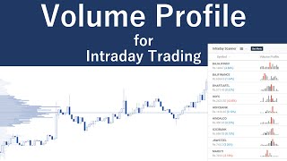 What is Volume Profile? How it helps intraday traders? [With Volume Profile Tool]