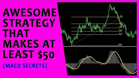 Trading With Confidence Using The MACD + Fibonacci | Boom And Crash, Forex