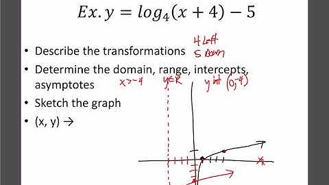 Math 30-1:  Logarithms 2: Log Transformations