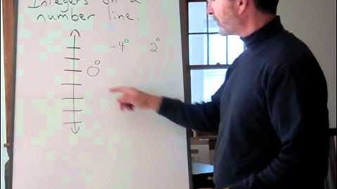 Locating Integers on a Vertical Number Line