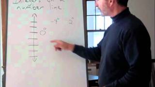 Locating Integers on a Vertical Number Line