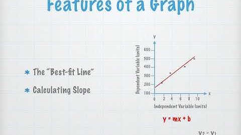 Pre-Lab for Introduction to Graphing