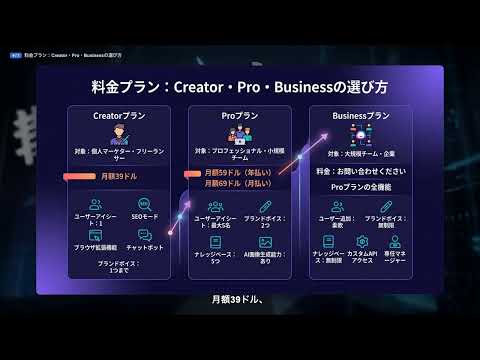 【Jasper AI】完全解説 — AIマーケティングエージェントでブランド一貫性のあるコンテンツを大量生成