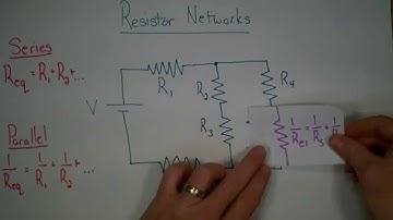 Resistor Networks