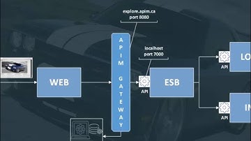October 2016 - DevTest Community Webcast - APIM and Service Virtualization