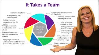 It takes a Team To Build A Successful Dental Practice