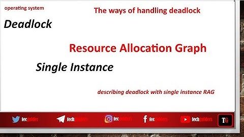 Resource Allocation Graph|Single Instance RAG|Describing Deadlock