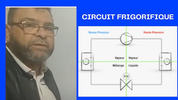 Video N°266 COMMENT FONCTIONNE UN CIRCUIT FRIGORIFIQUE