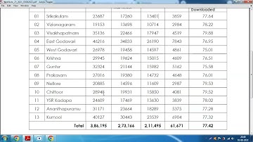 Official Web note on APPSC Group 4 2022 || Junior Assistant cum computer Operator  Attend Percentage