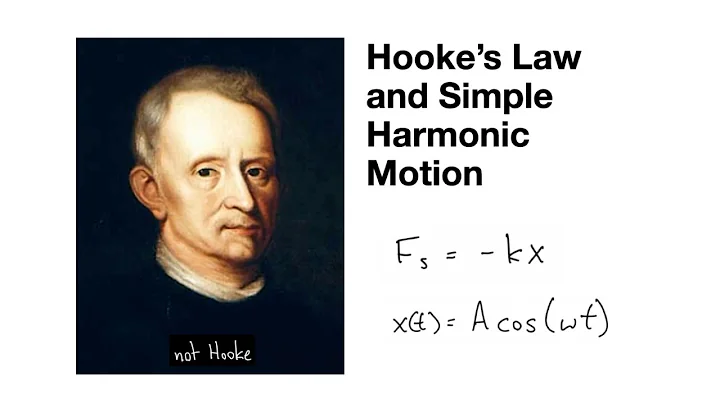 Hooke' s Law and Simple Harmonic Motion