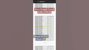 || MY ESIC MTS 2022 PRELIMINARY SCORECARD || #shorts #ytshorts #esic #esicmts #scorecard #result