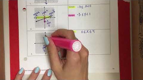 Domain & Range - Continuous & Discrete Graphs