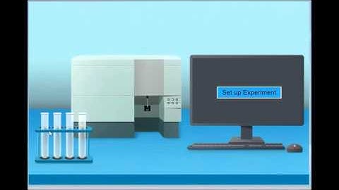 Video Orientation for Flow Cytometry Simulation