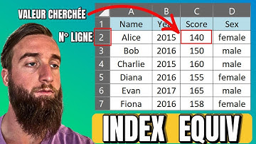 EXCEL : Pourquoi INDEX EQUIV est la MEILLEURE alternative à RECHERCHEV ?