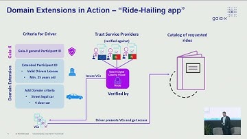 Gaia-X Trust Framework: Danube