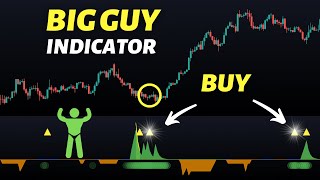 The Big Guy Indicator -  Best Private Indicator on TradingView?