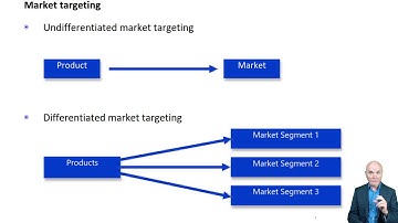 Marketing – its Nature and Purpose - CIMA E1 Operational Level